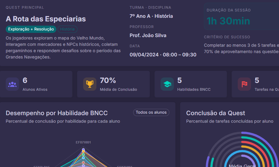 Portal de gestão da Ludotopia